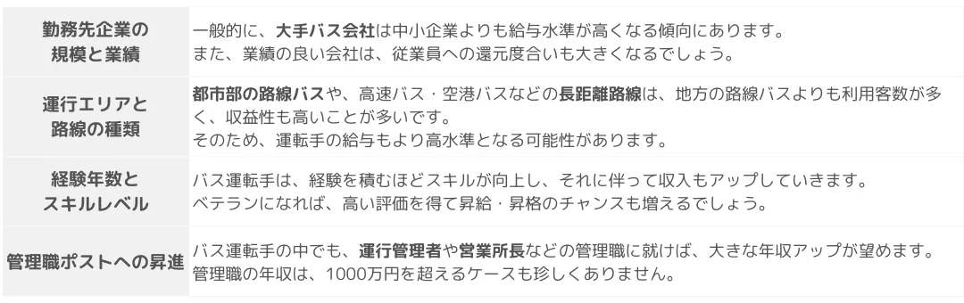 年収を左右する主な要因