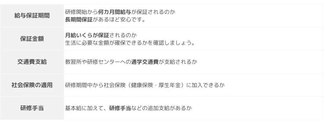 研修期間中の給与保証と交通費支給