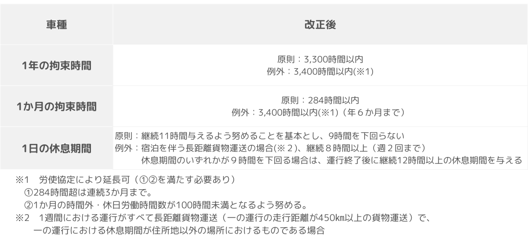 2024年問題のドライバーへの影響とは？