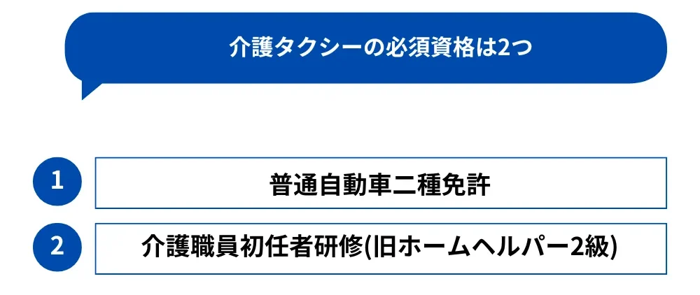 2．介護タクシードライバーに必要な資格