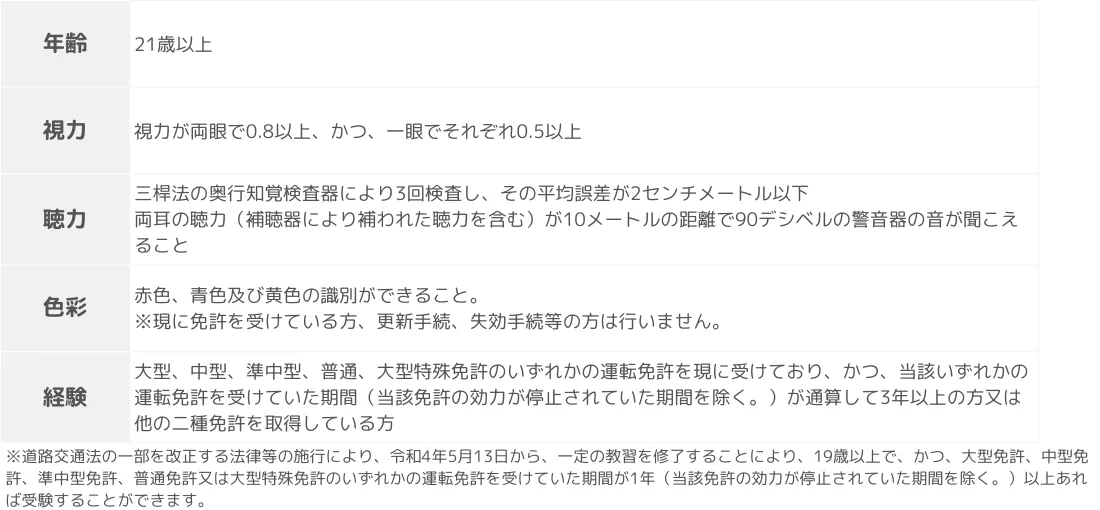 普通自動車第二種免許の取得と費用