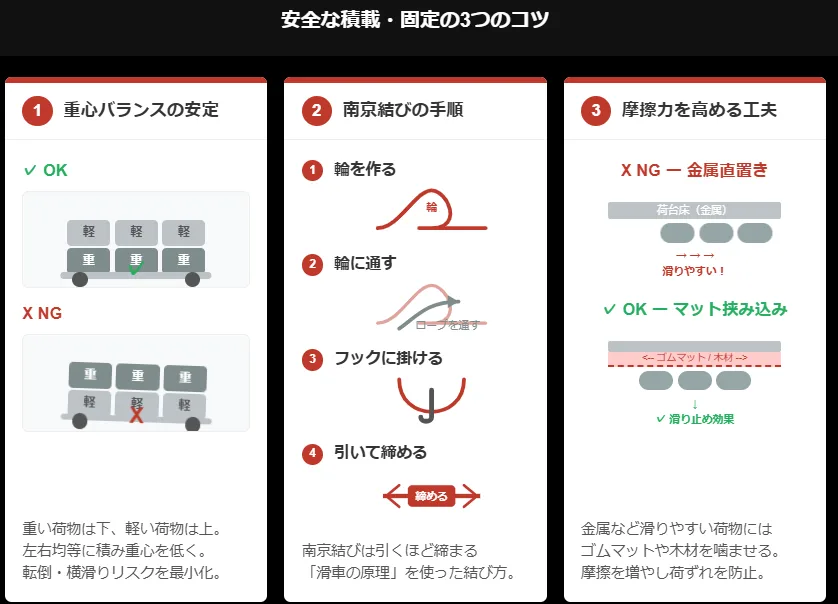 3つのコツ