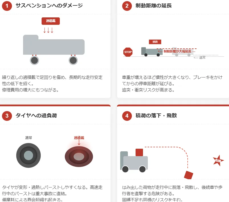 4つのリスク
