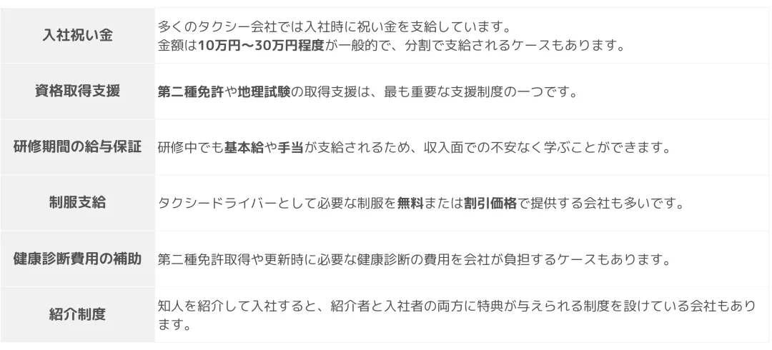 タクシー会社の充実した入社支援制度