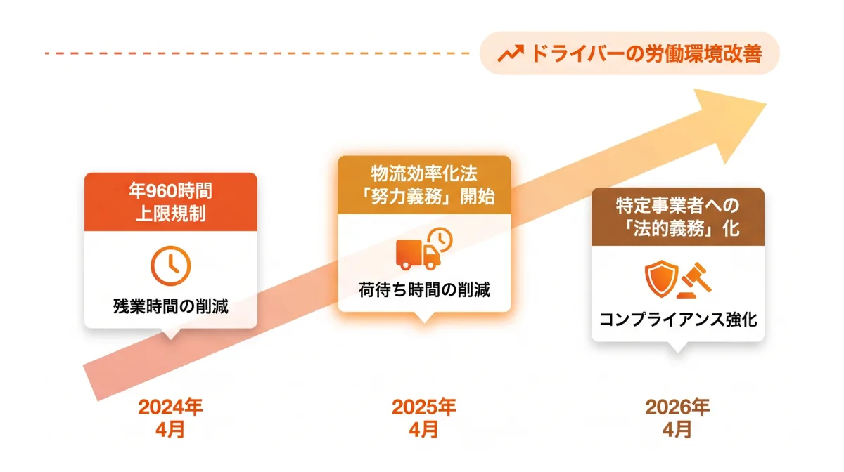 データで紐解く「2024年問題」以降のリアルな労働環境と収入