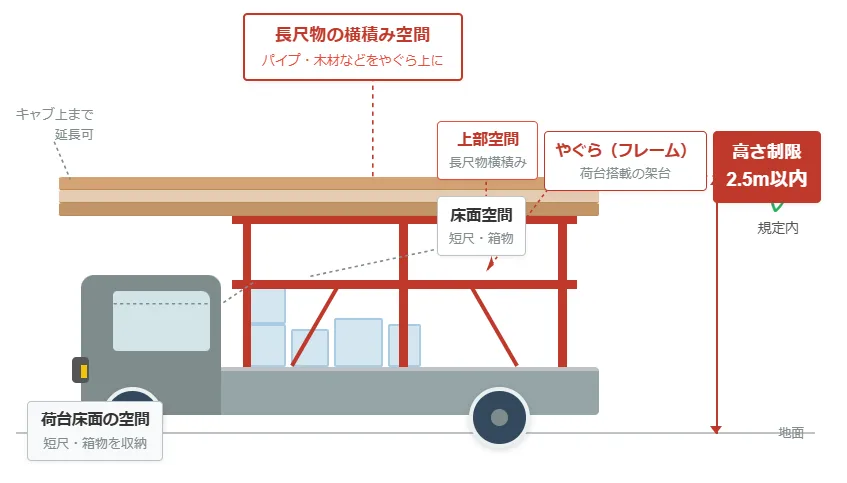 やぐら