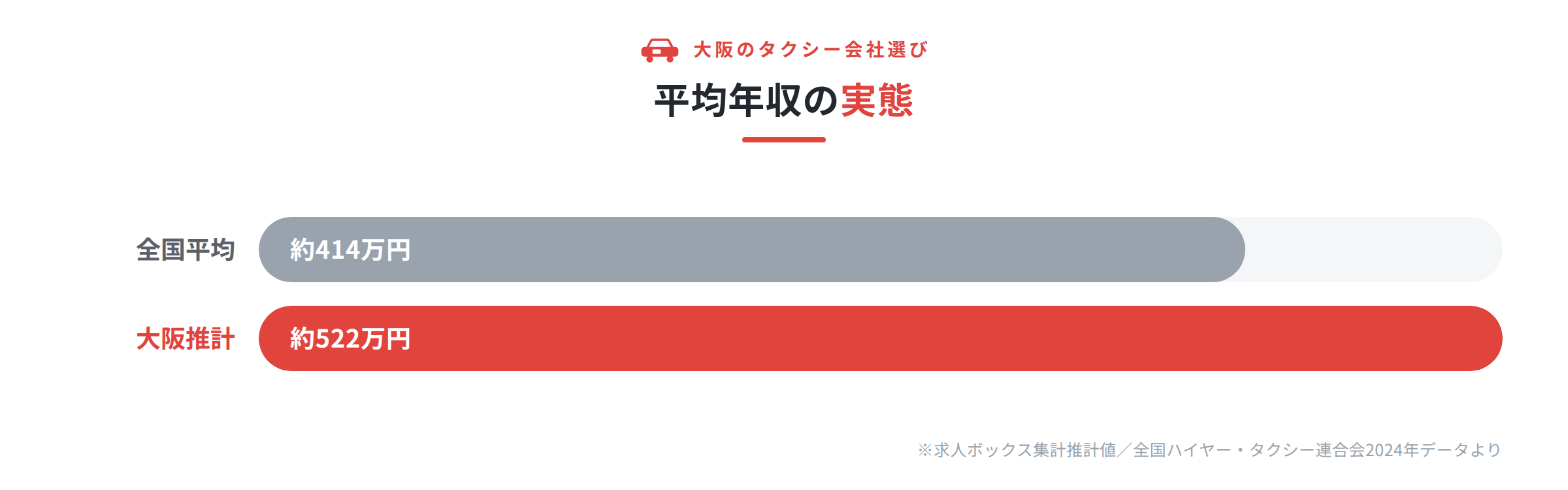 大阪のタクシードライバーの平均年収の実態