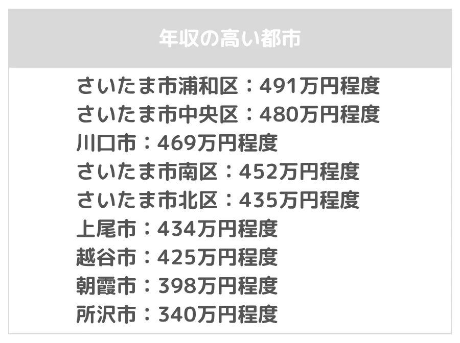 埼玉のタクシードライバーの平均給与