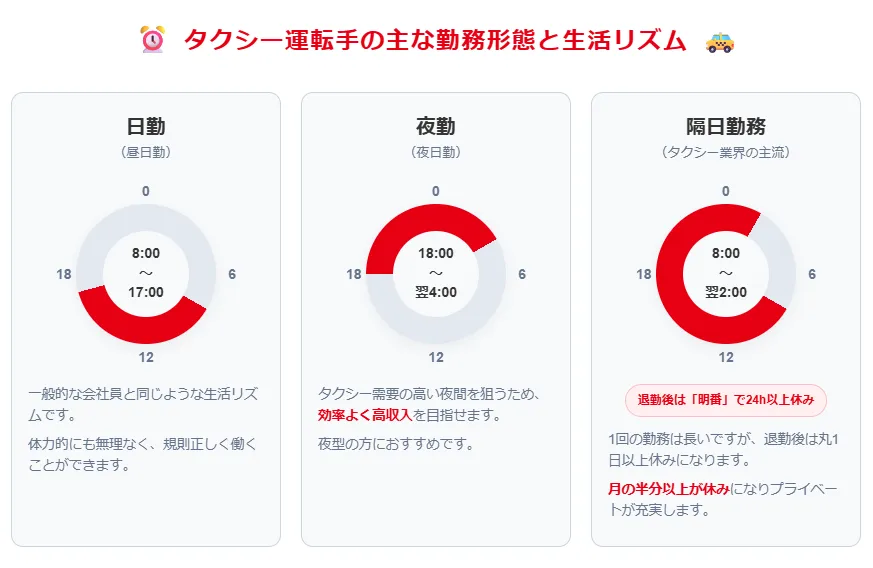 タクシードライバーの勤務体系