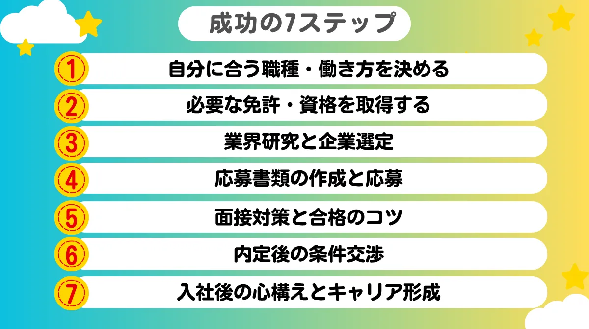 5.【実践編】トラック業界転職成功の7ステップ