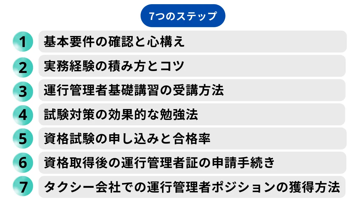 タクシー運行管理者になるための7つのステップ