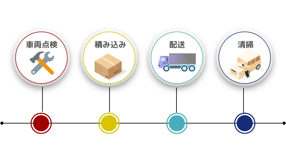 運送ドライバーの1日の流れ