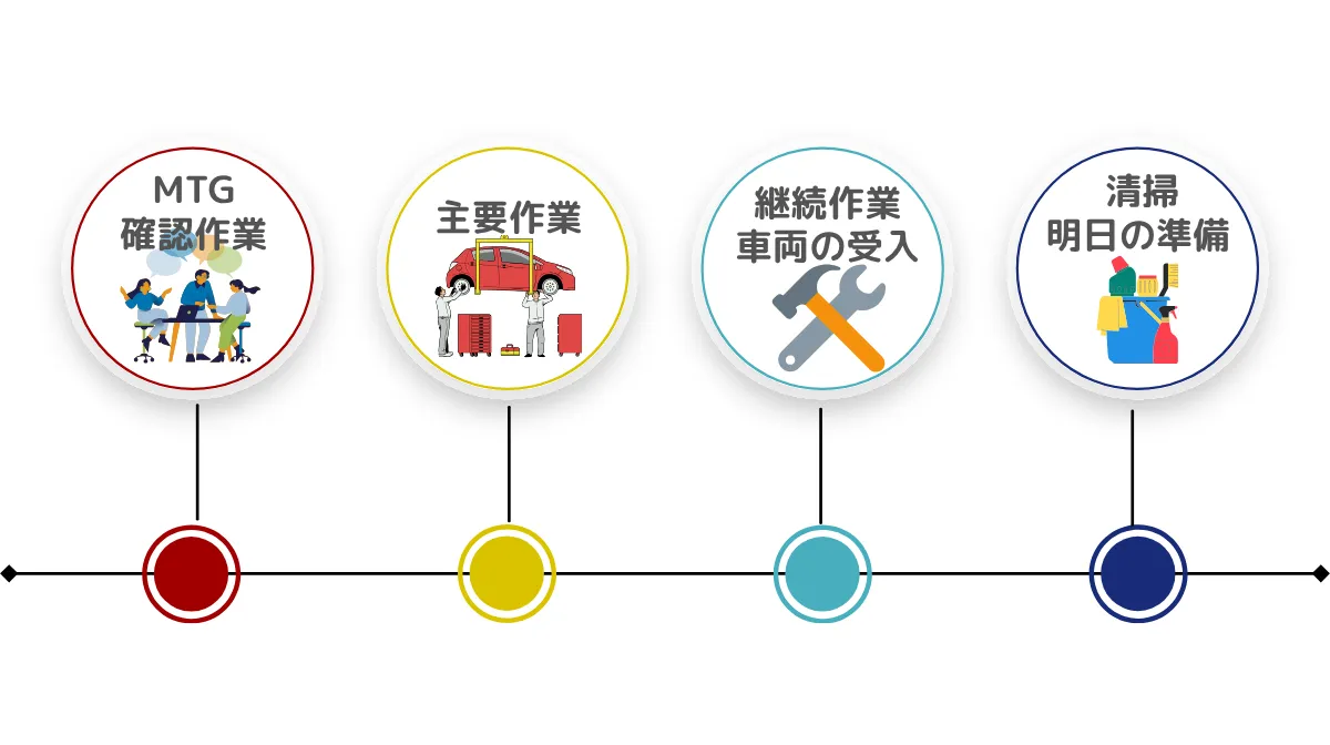 自動車整備士の1日
