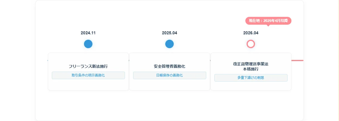 【注意】2025年～2026年法改正ラッシュで「偽装フリーランス」は淘汰される