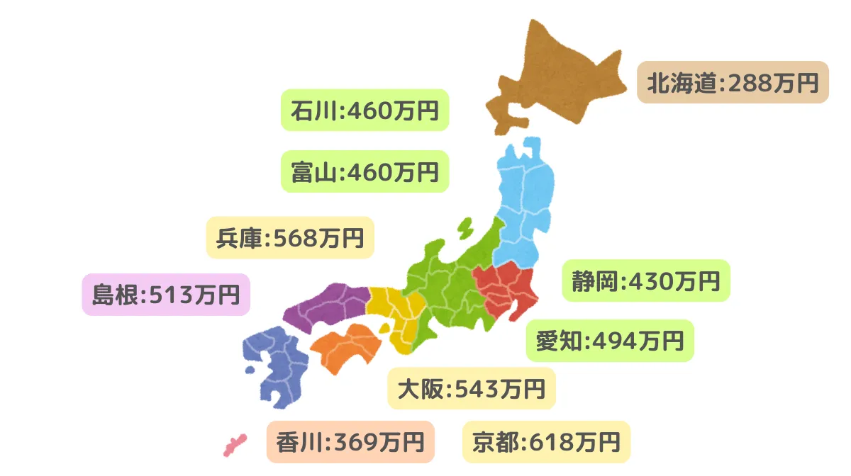地域別の平均年収