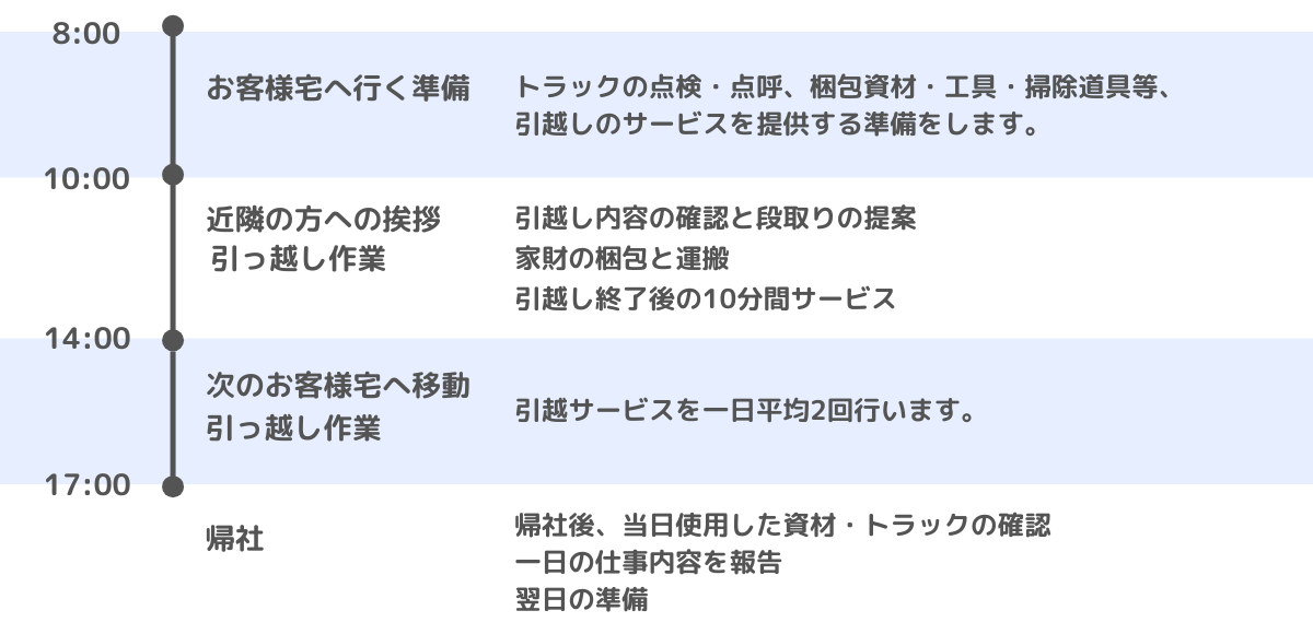 一日の流れ