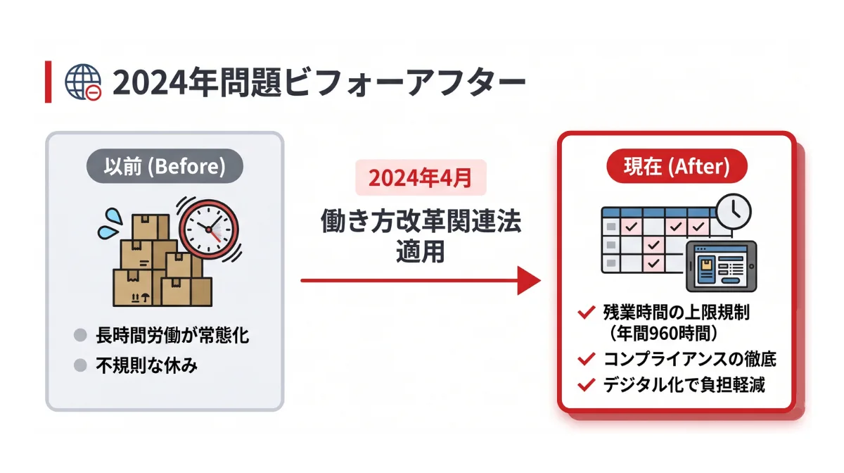 「2024年問題」がもたらす労働環境・長時間労働の抜本的改善