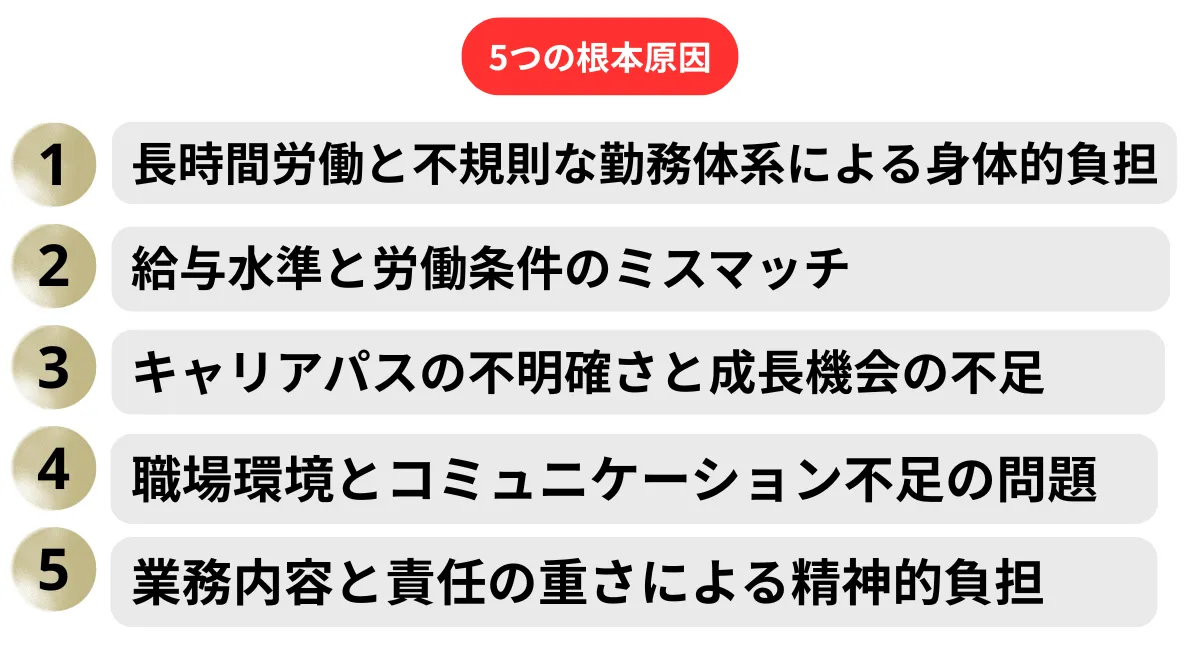 ドライバーの離職率が高い5つの根本原因