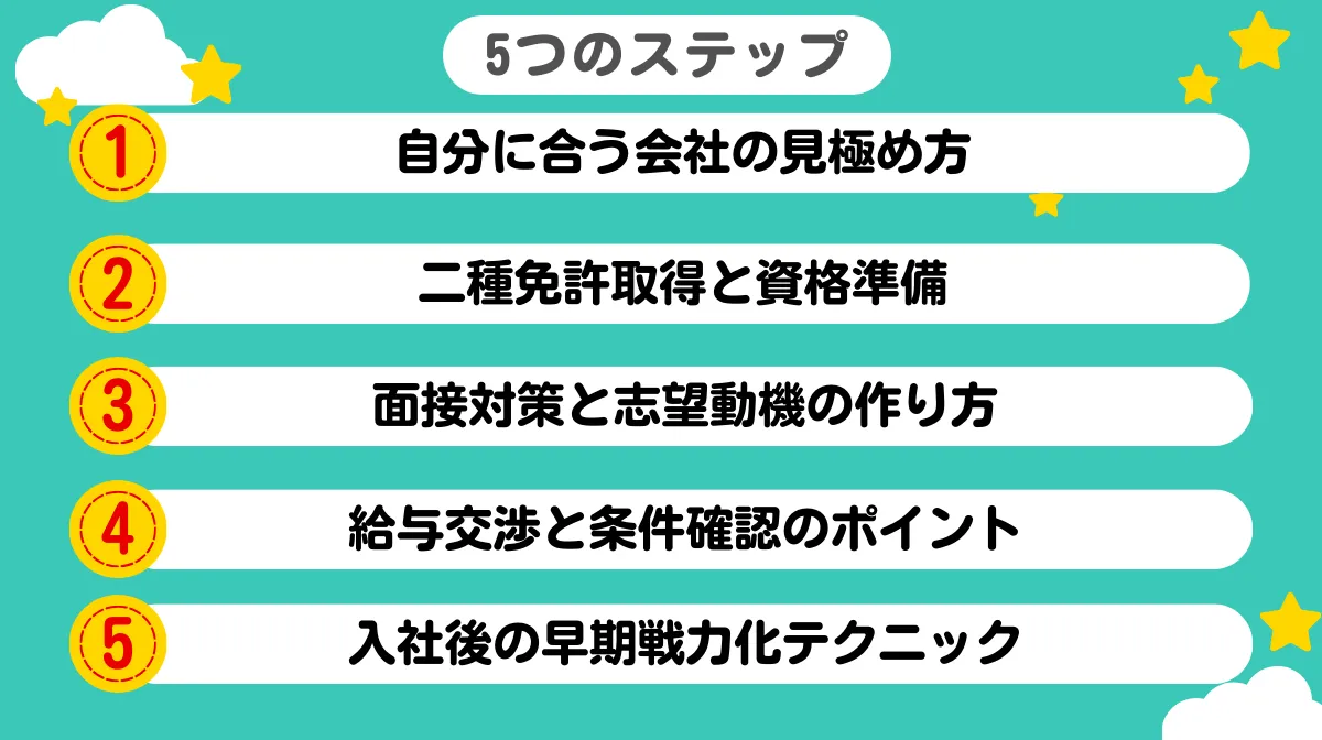 4.大手タクシー会社への転職を成功させる5つのステップ