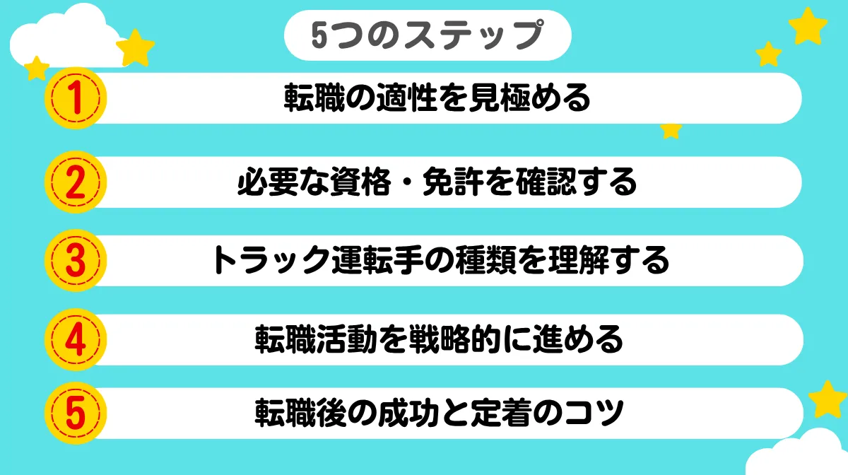 バスからトラック転職の5つの成功ステップ