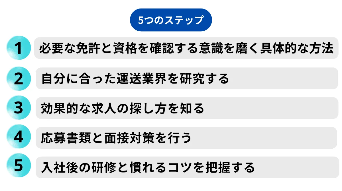 3.30代未経験からトラック運転手に転職する5つのステップ