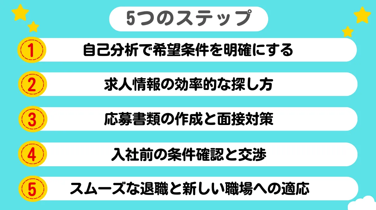 ドライバー転職・就職を成功させる5つのステップ