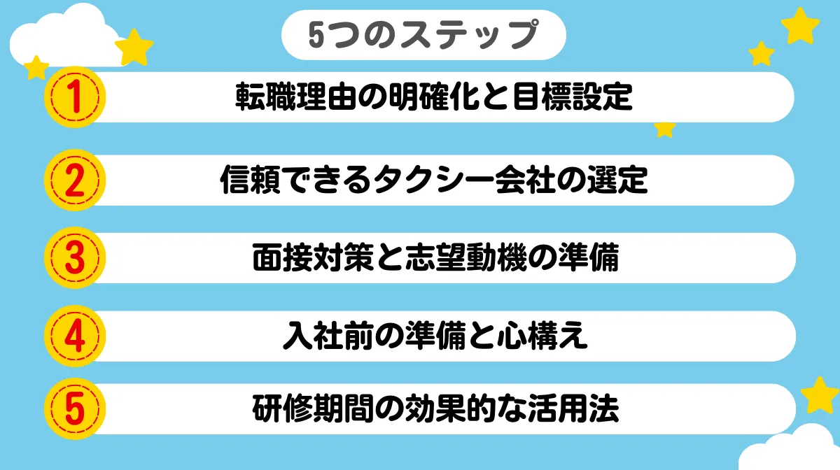 40代からのタクシー転職を成功させる5つのステップ