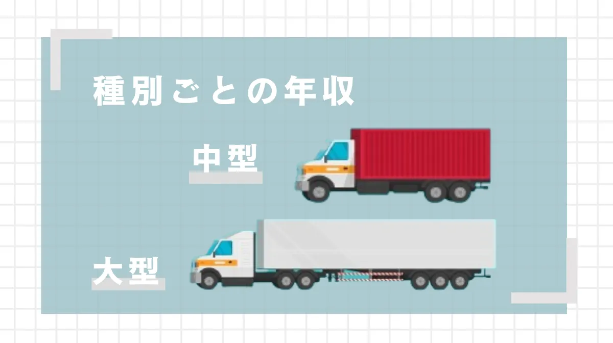 日立物流ドライバーの種別ごとの年収