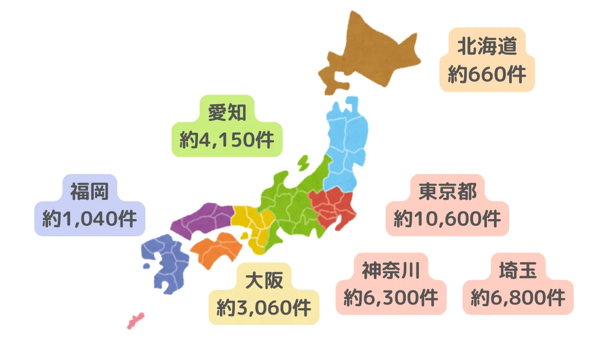 主要都市のタクシー求人数