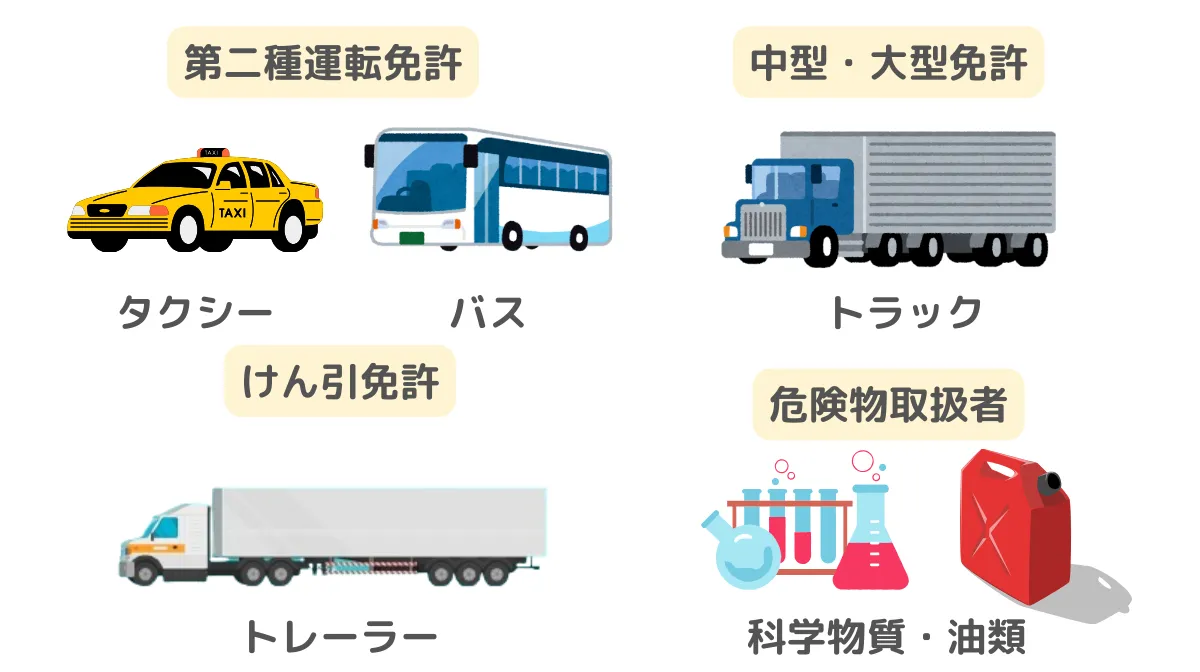 職種別に必要な資格