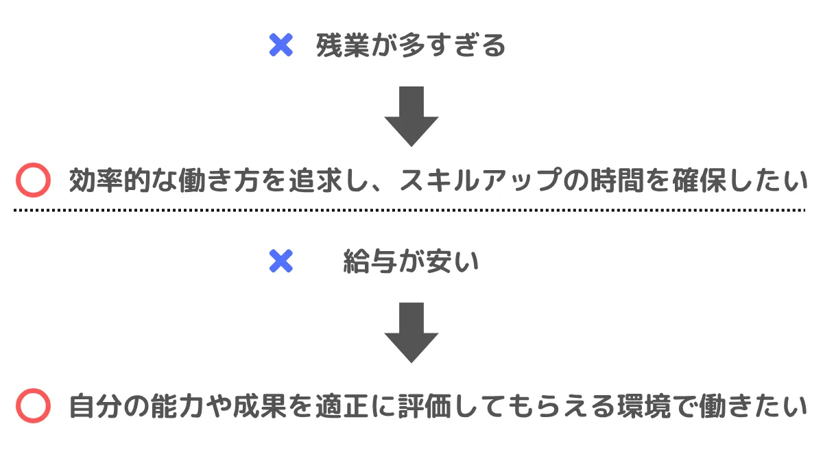 転職理由をポジティブに変換するテクニック