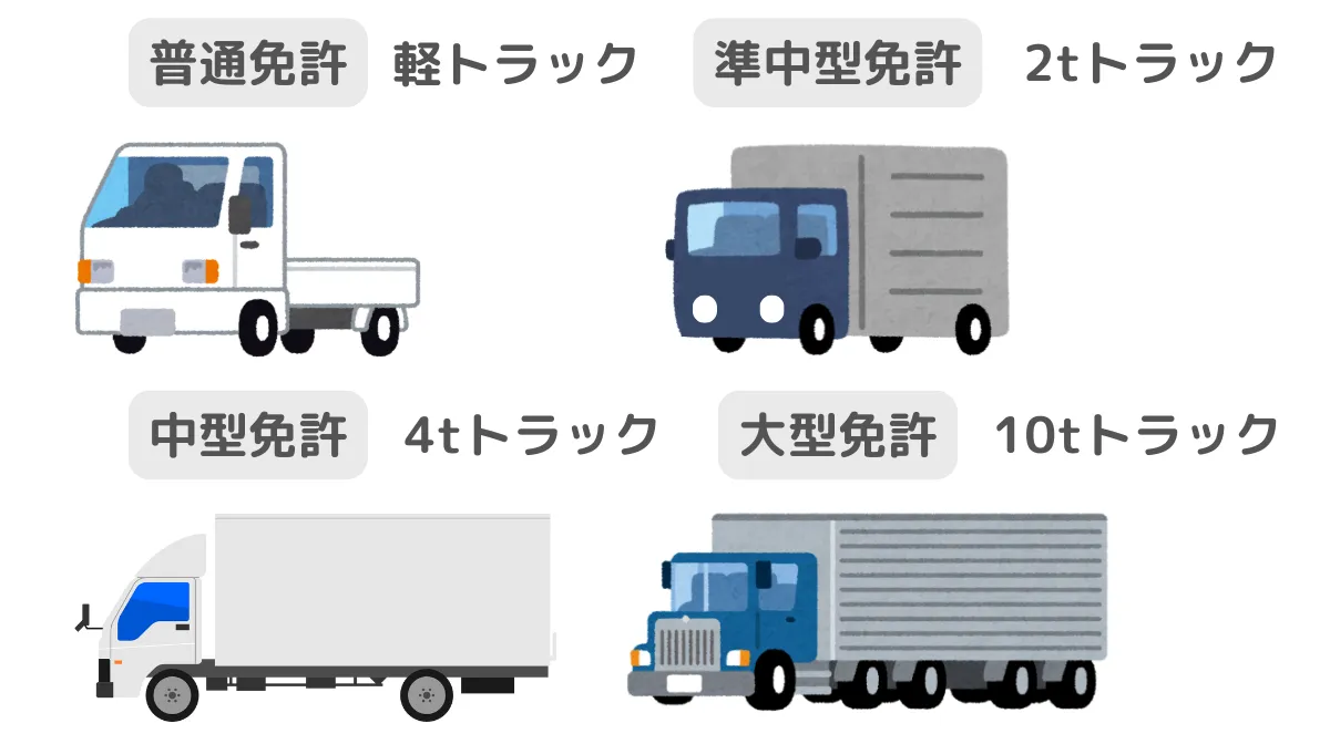必要な免許と資格