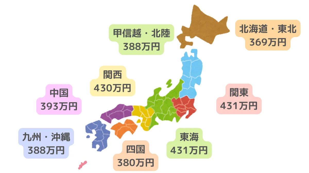 地域別の給与相場