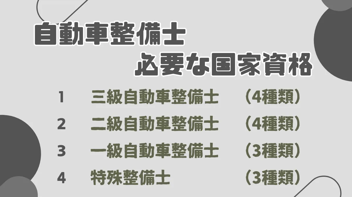 3.自動車整備士の種類と必要な国家資格