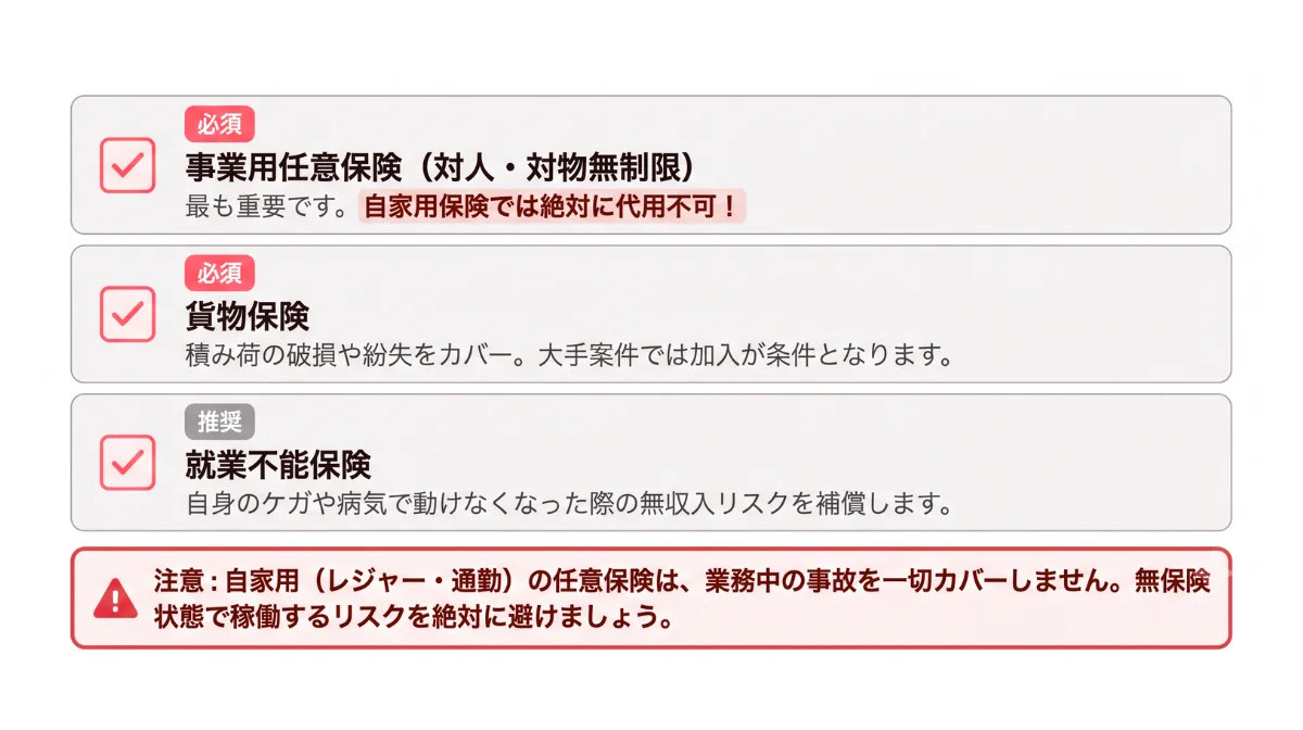 適切な補償内容の保険選びと事業計画の策定