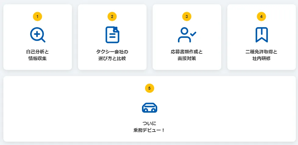 6．30代未経験からタクシー運転手になるための5ステップ