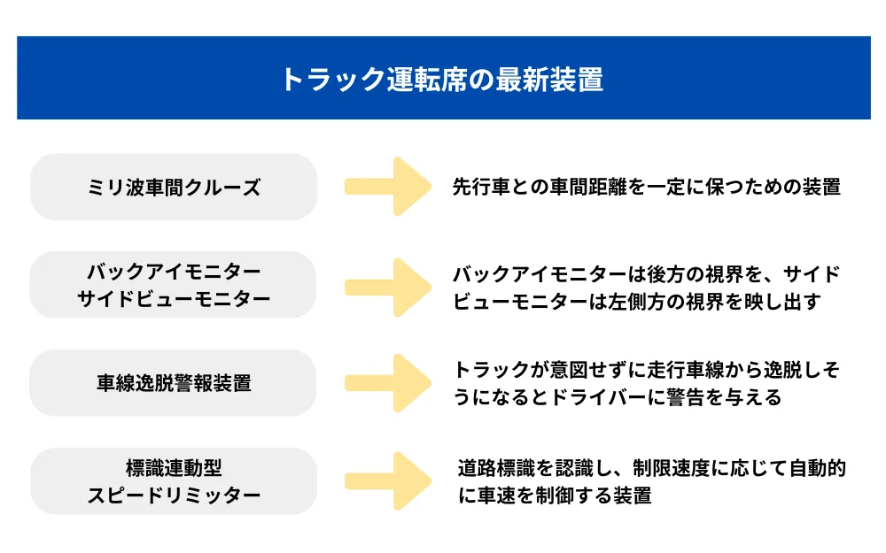 トラック運転席の最新装置