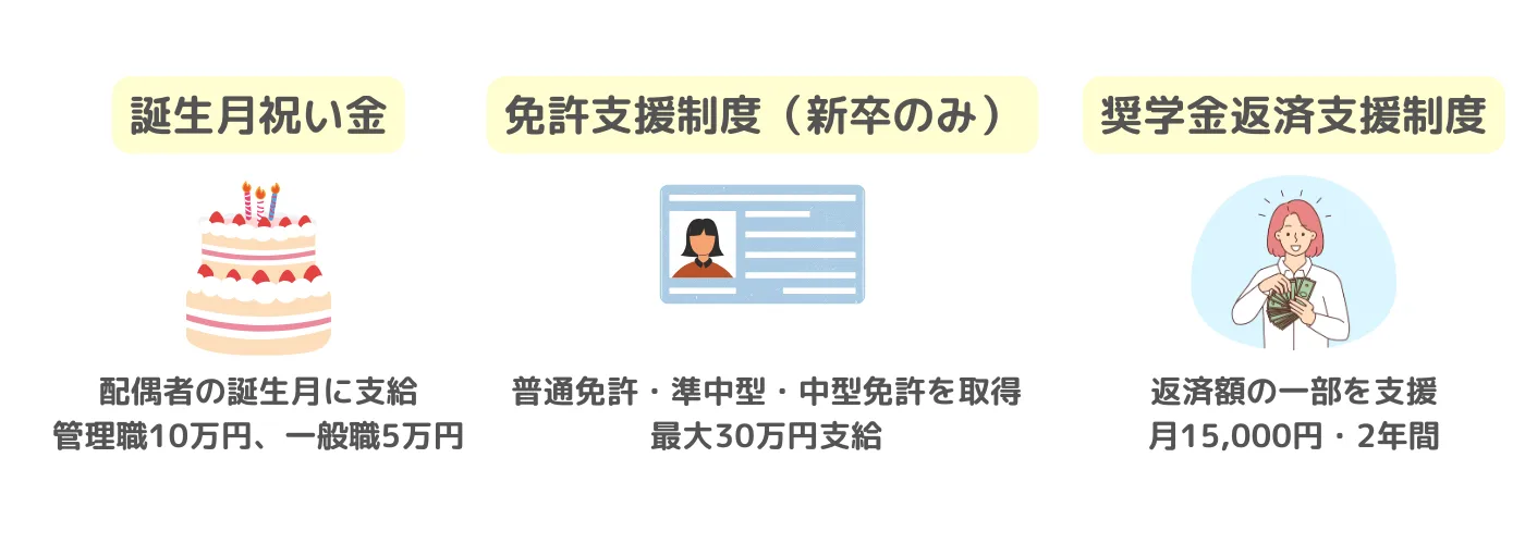 各種手当の詳細