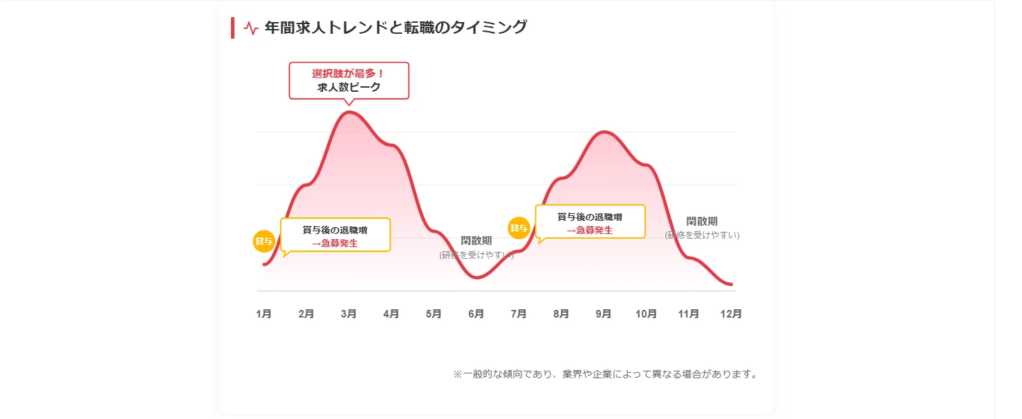 結論：ドライバー転職に最適な時期（月）とは？