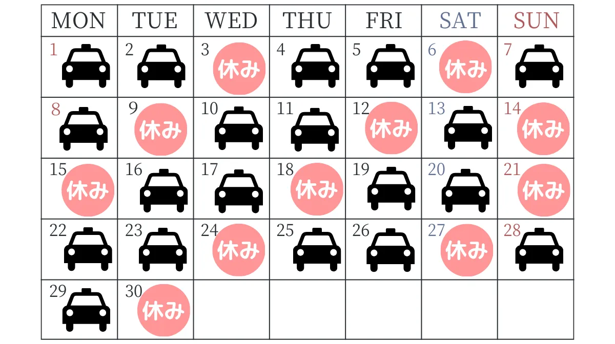 勤務形態