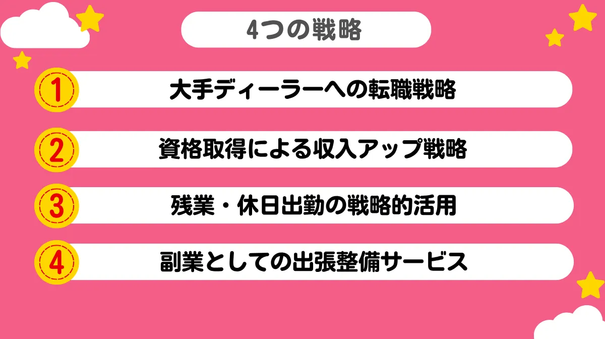 20代で年収400万円を目指す4つの戦略