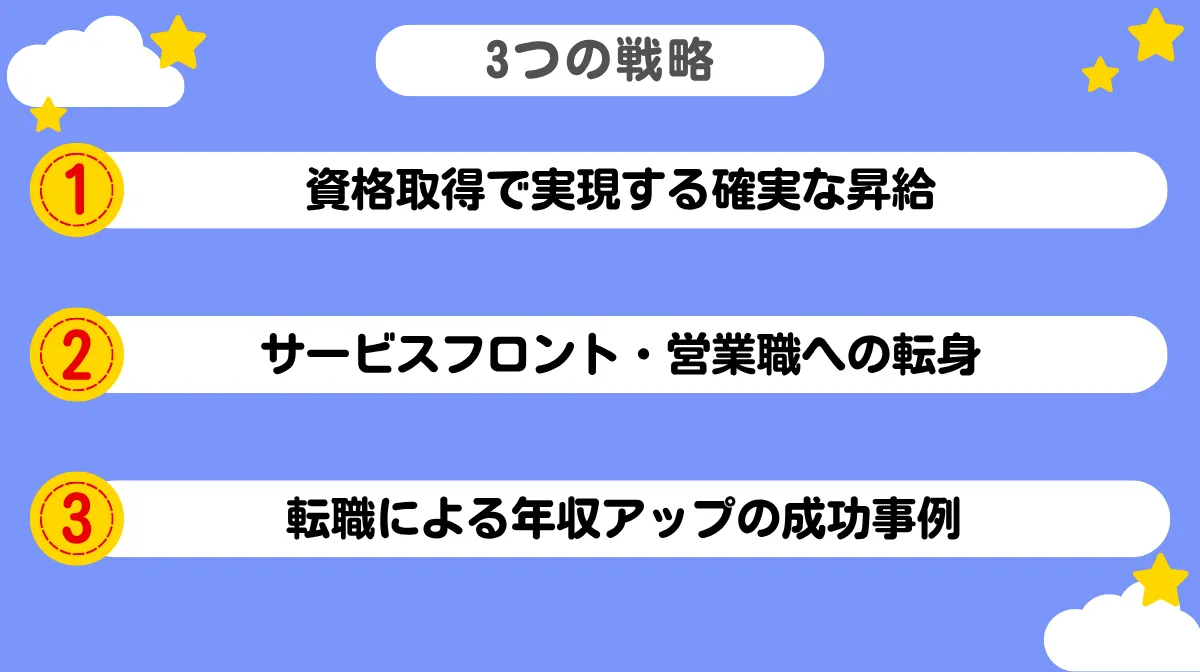 自動車整備士が年収を大幅アップさせる3つの戦略