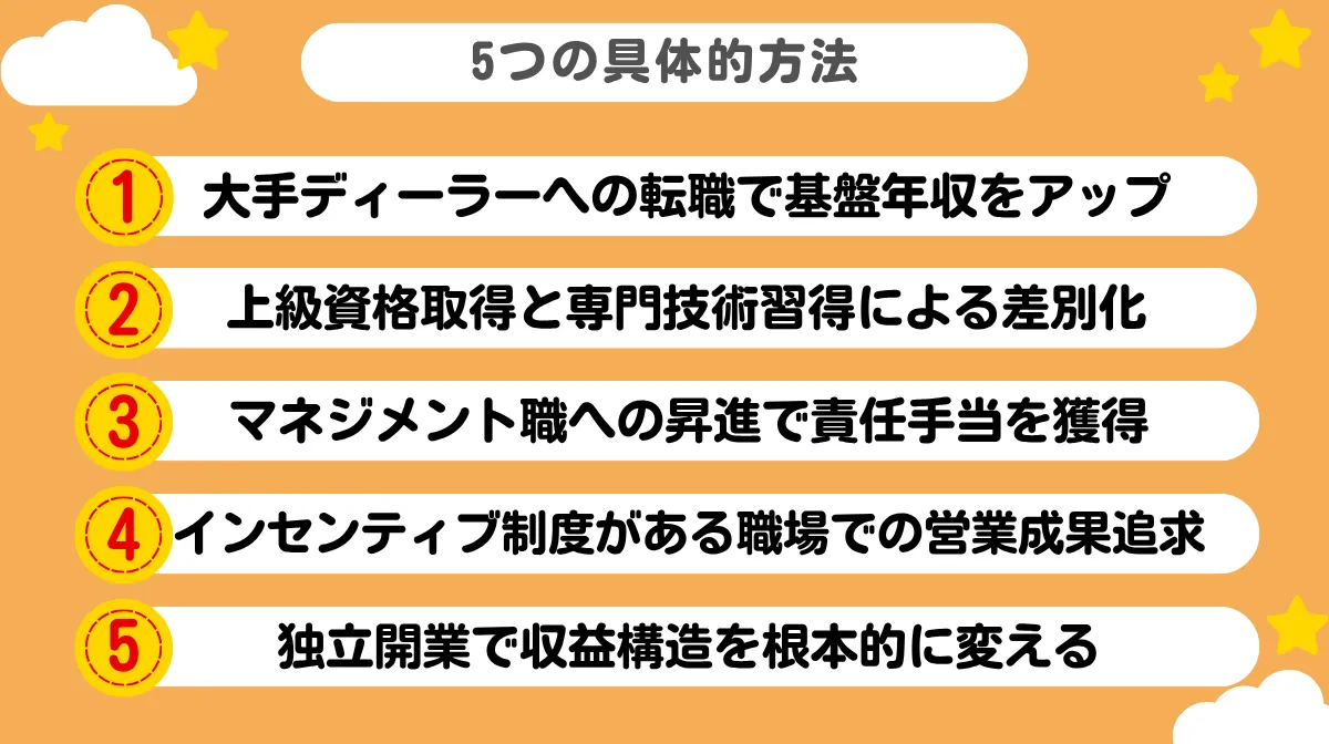2．自動車整備士が年収500万円を達成する5つの具体的方法