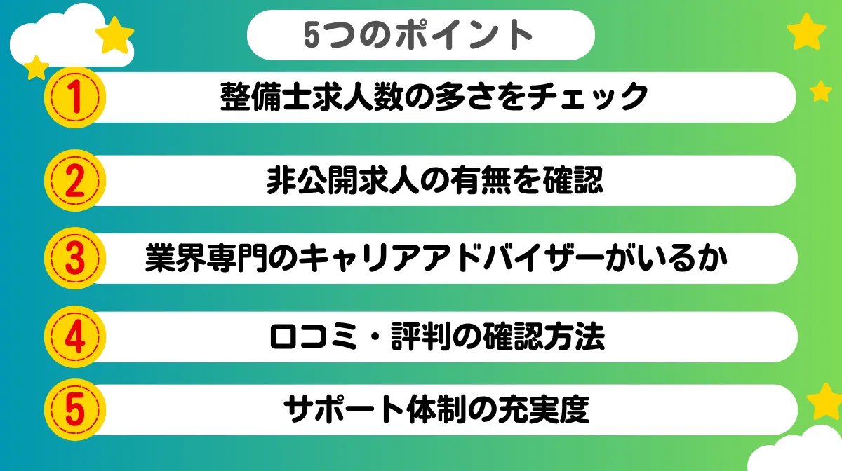 3.転職サイト選びで失敗しない5つのポイント