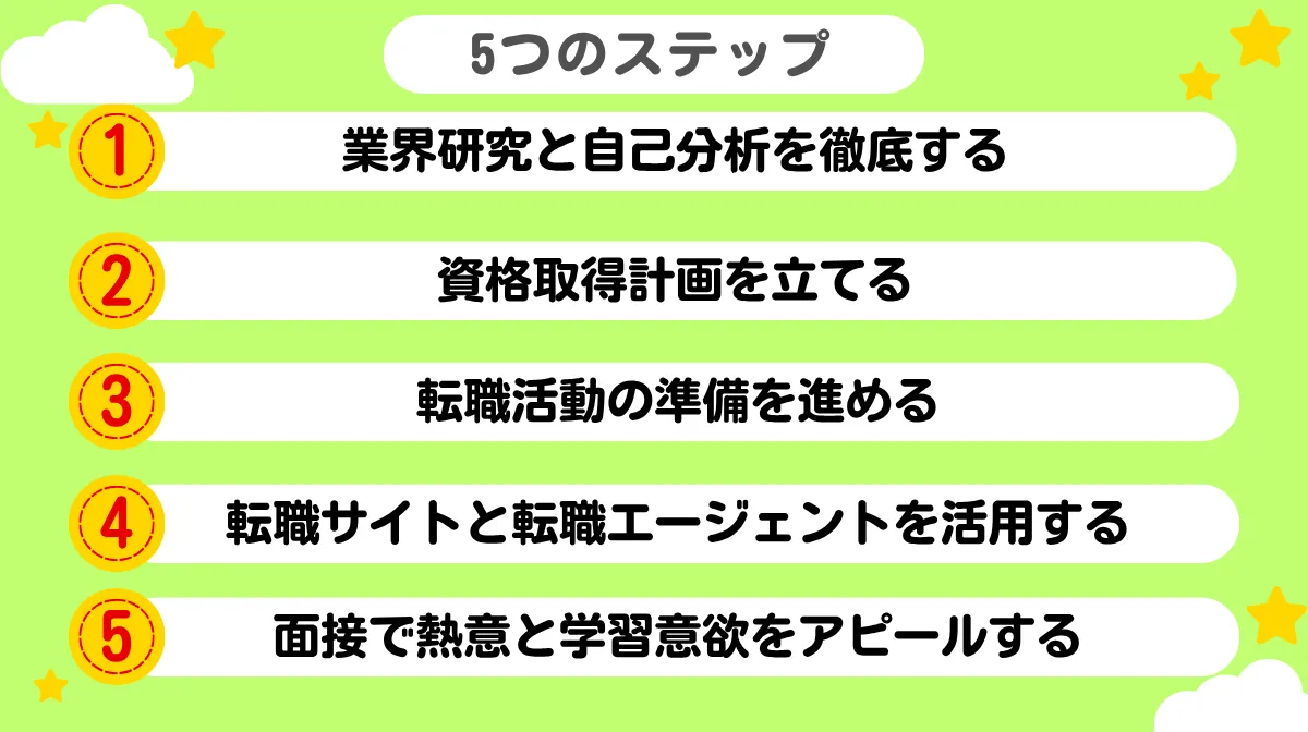 3.未経験から自動車整備士に転職する5つのステップ