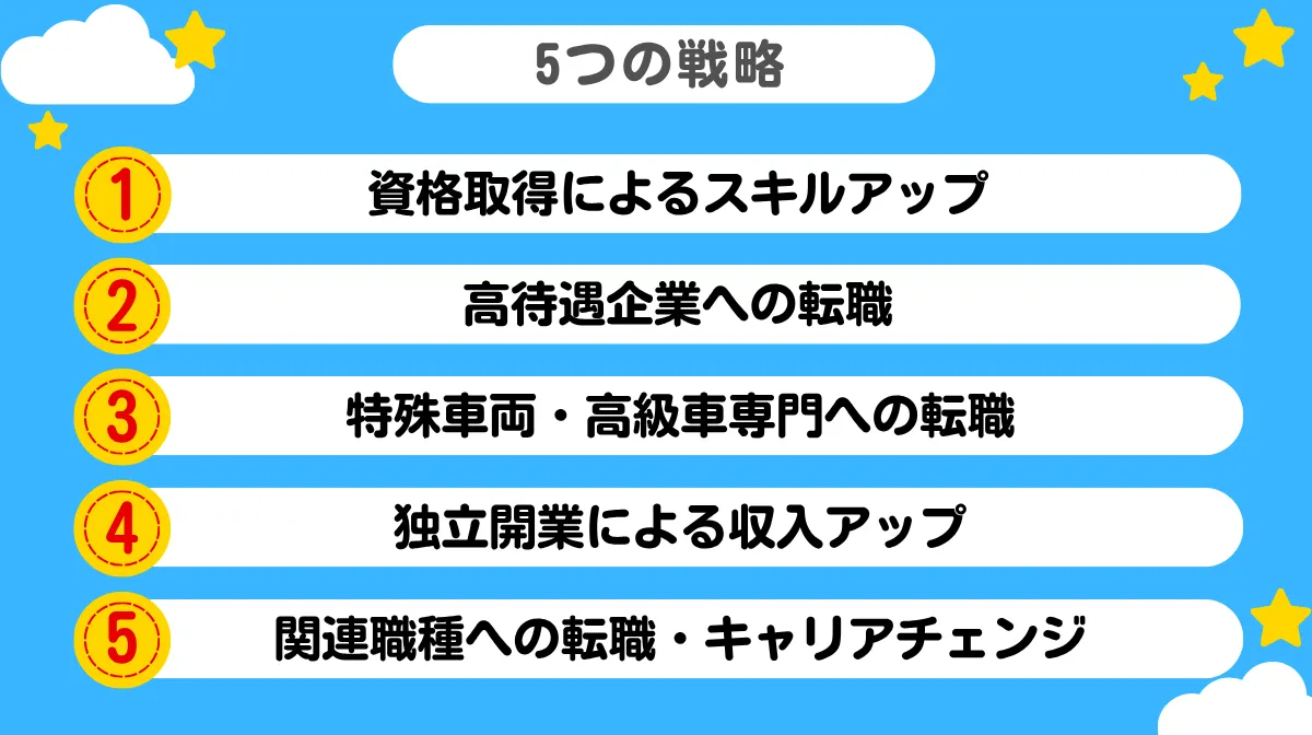 4.自動車整備士が年収をアップさせる5つの戦略