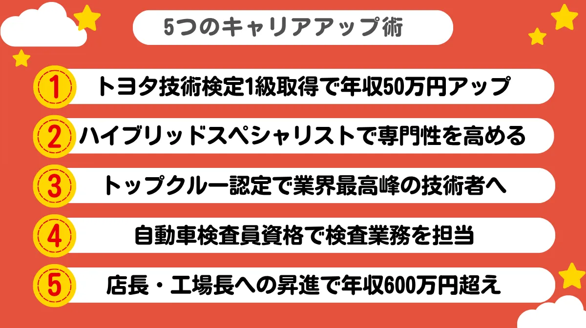 4.年収アップを実現する5つのキャリアアップ術