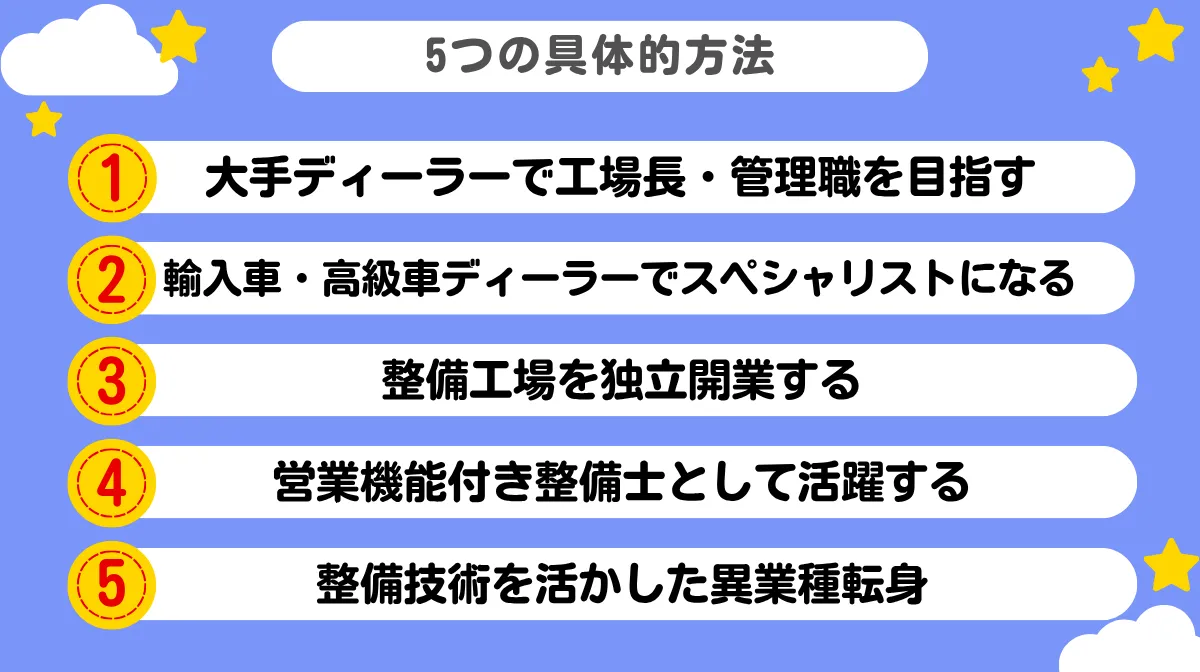 年収1000万円を実現する5つの具体的方法