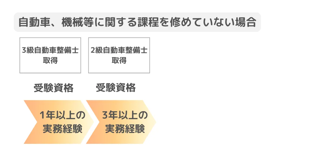 働きながら取得