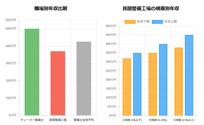 民間工場の平均年収